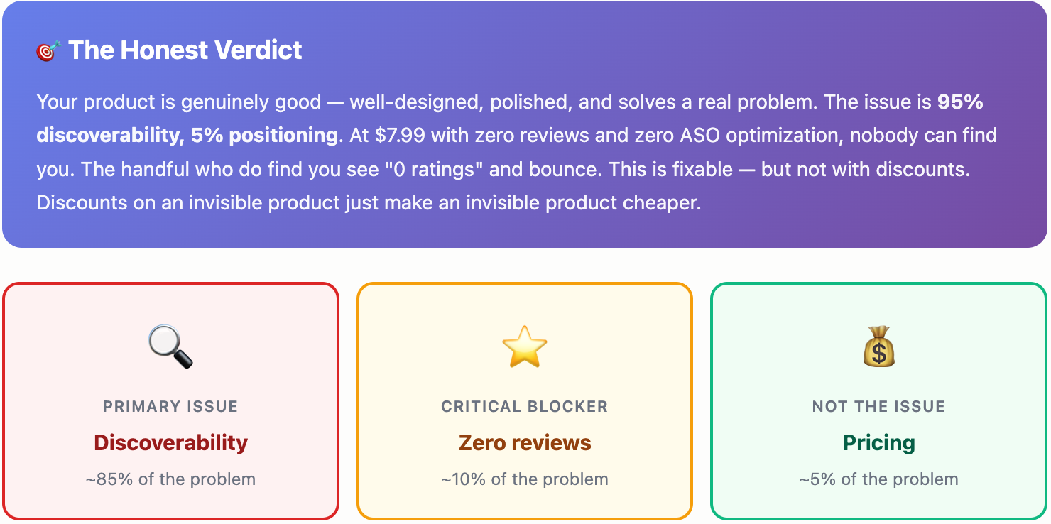 Claude&rsquo;s Analysis of AuraTracker